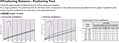 Positioning Distance/Time