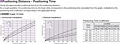 Positioning Distance/Time
