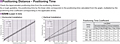 Positioning Distance/Time