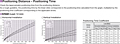 Positioning Distance/Time