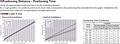Positioning Distance/Time