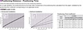 Positioning Distance/Time