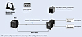 System Configuration