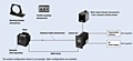 System Configuration