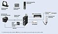System Configuration