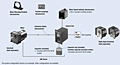 System Configuration