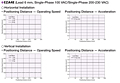 Positioning Distance - Operating Speed / Acceleration