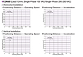 Positioning Distance - Operating Speed / Acceleration