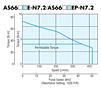 Speed - Torque Characteristics