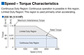 Speed - Torque Characteristics