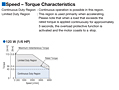 Speed - Torque Characteristics