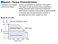 Speed - Torque Characteristics