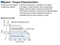 Speed - Torque Characteristics