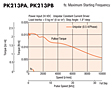 Speed - Torque Characteristics