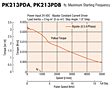 Speed - Torque Characteristics