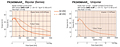 Speed - Torque Characteristics