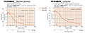 Speed - Torque Characteristics
