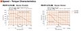 Speed - Torque Characteristics