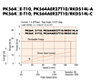 Speed-Torque Characteristics