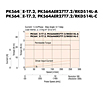 Speed-Torque Characteristics