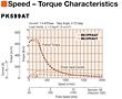 Speed - Torque Characteristics