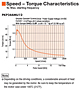 Speed - Torque Characteristics