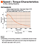 Speed - Torque Characteristics