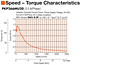 Speed - Torque Characteristics