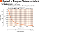 Speed - Torque Characteristics