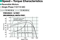Speed - Torque Characteristics
