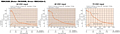 Speed - Torque Characteristics