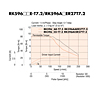 Speed - Torque Characteristics