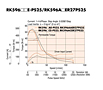 Speed-Torque Characteristics