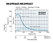 Speed - Torque Characteristics