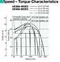 Speed - Torque Characteristics
