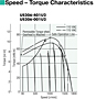 Speed - Torque Characteristics