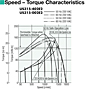 Speed - Torque Characteristics