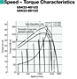 Speed - Torque Characteristics