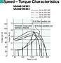 Speed - Torque Characteristics