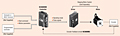 System Configuration