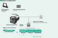 System Configuration