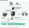 System Configuration